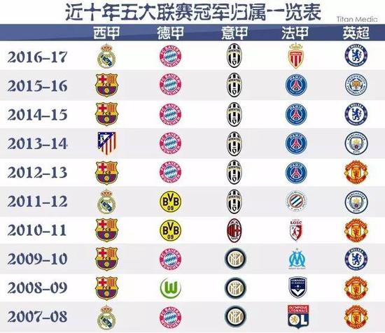 因为它不仅